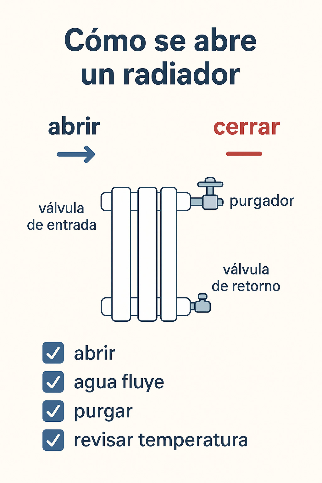abrir radiador derecha o izquierda
