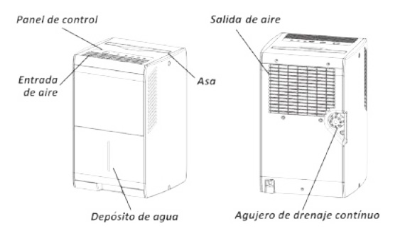 componentes orbegozo dh 1037